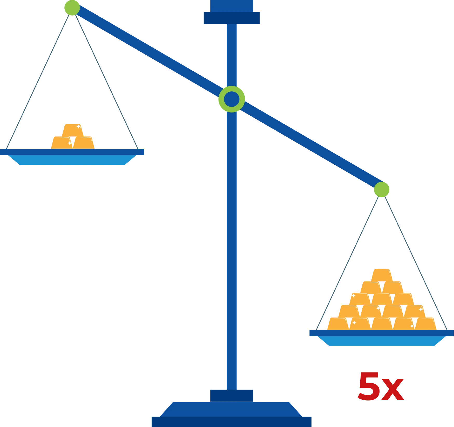 Weighing scale illustrating hidden cost of player churn in gaming analytics