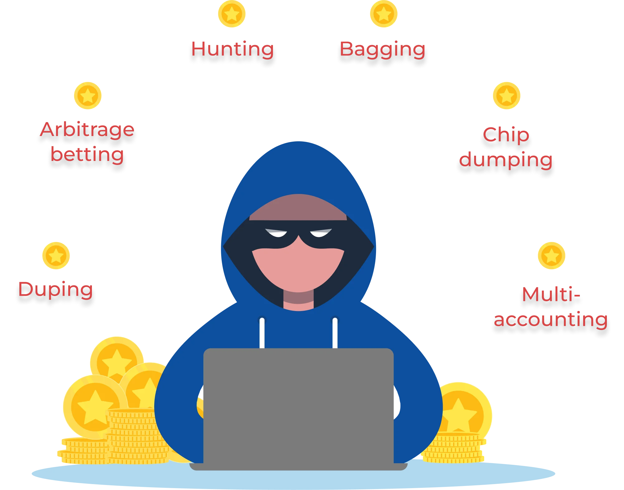 Illustration showing how bonus abuse undermines promotional campaigns and causes financial losses for businesses