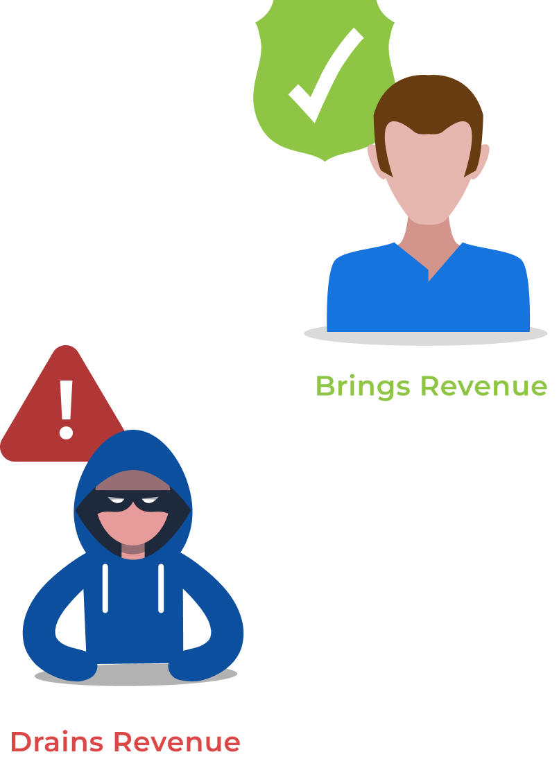 Image showing that the GAMWIT's bonus abuse prevention model ensure that real players aren't harmed by overly strict anti-fraud measures
